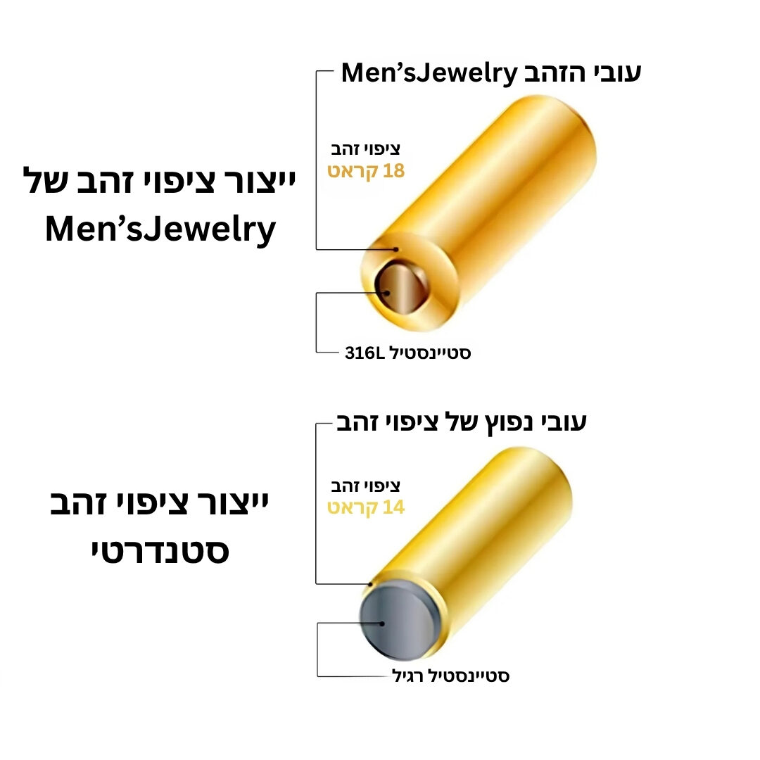 ייצור זהב