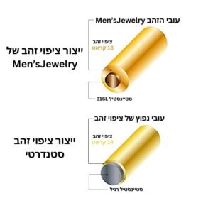 Alternative view of שרשרת הוואי - זהב